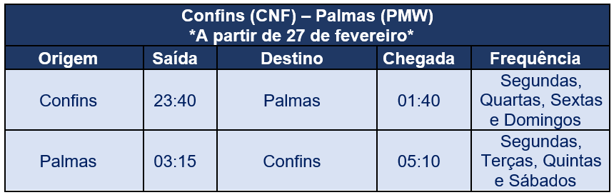 Operação entre Palmas e Confins