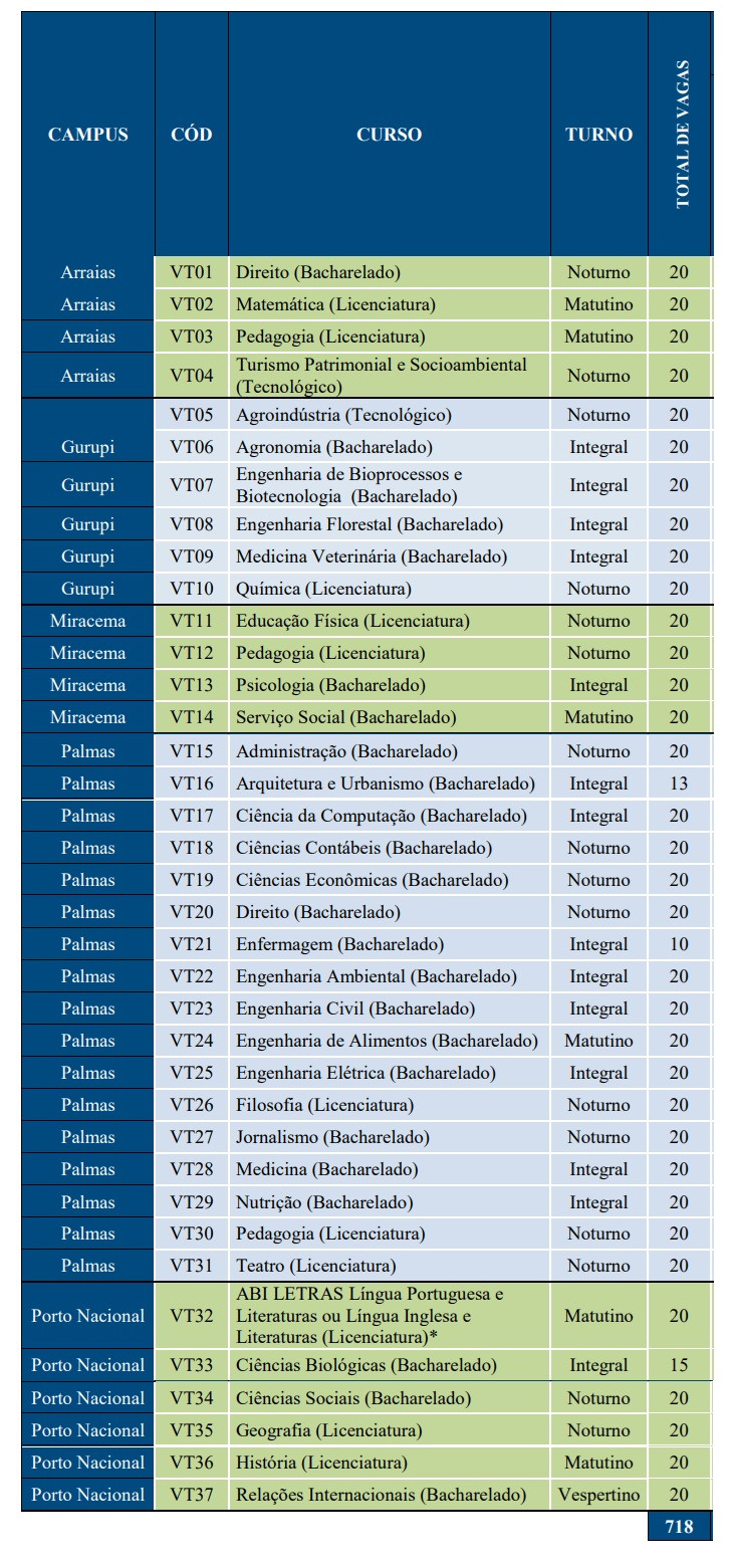 Cursos e vagas 